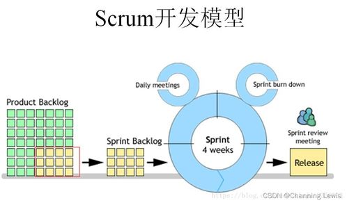 敏捷開發中的Scrum模式